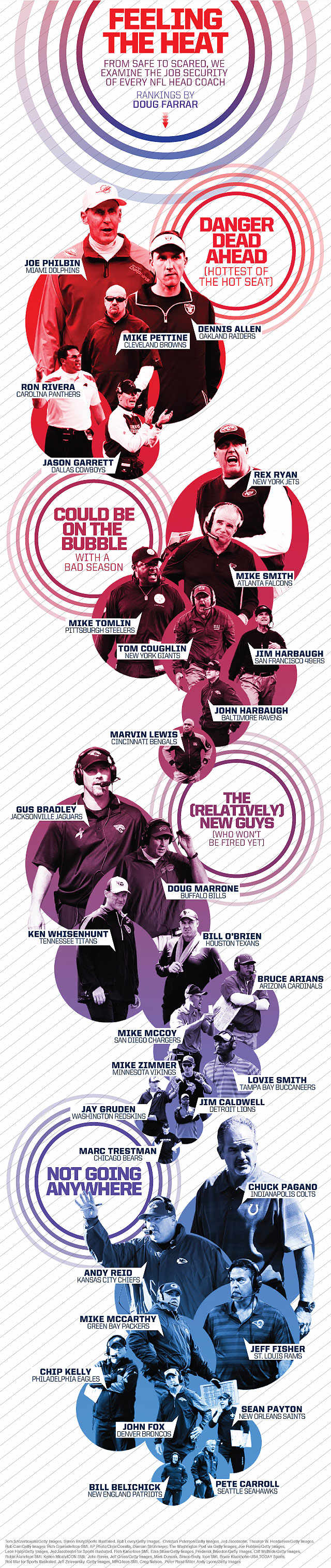 nfl-coaches-hot-seat-2014